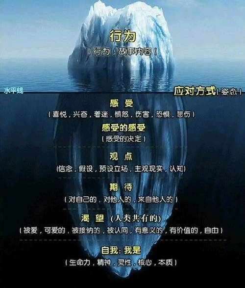想學(xué)催眠請進(jìn)｜其實(shí)我們每天都處在催眠之中