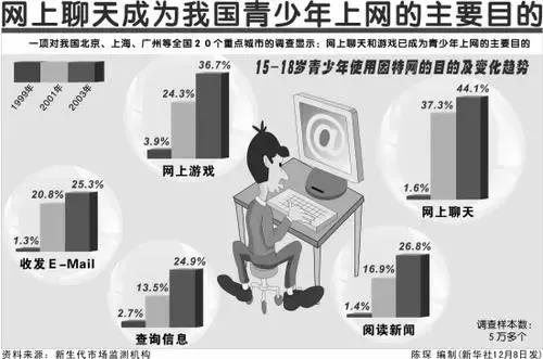 國(guó)家出臺(tái)游戲禁令，網(wǎng)絡(luò)成癮的孩子該何去何從