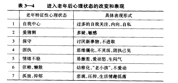 老年后心理狀態(tài)的變化