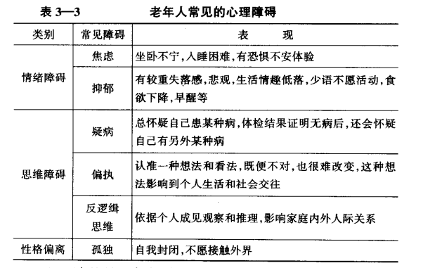 老年人常見的心理障礙