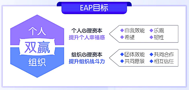 「企業(yè)EAP培訓(xùn)」員工eap計(jì)劃怎么開展