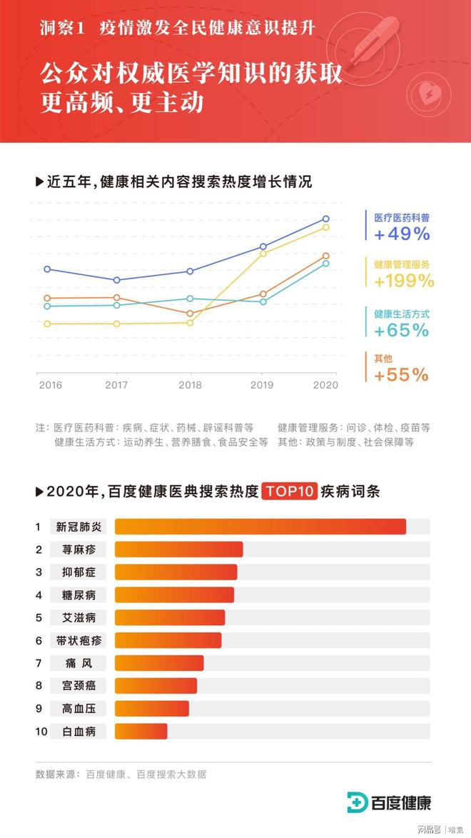 行業(yè)資訊 | 國(guó)人健康搜索數(shù)據(jù)：疫情之下心里健康問(wèn)題凸顯，心理疏導(dǎo)需求提升