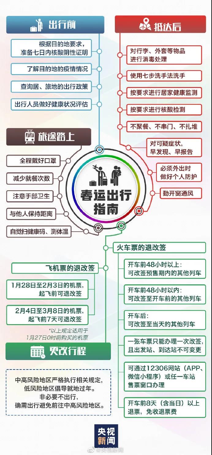 疫情防控 | 春運(yùn)如何出行？一張圖帶你拎清