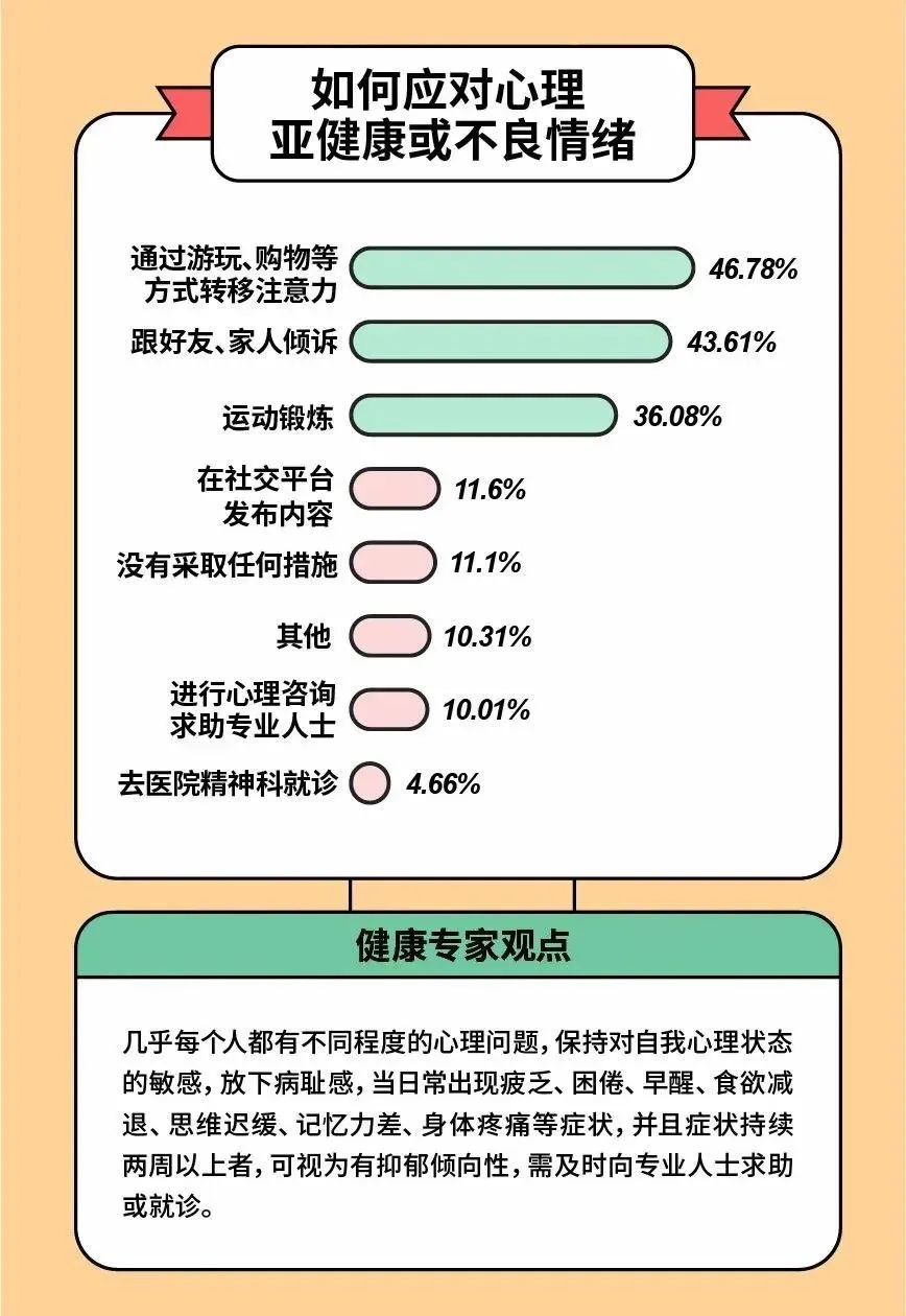 行業(yè)資訊 | 73%的職場(chǎng)人受到心理問(wèn)題困擾，僅有14%選擇尋求專業(yè)幫助
