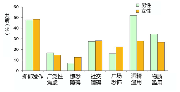 廣州心理咨詢創(chuàng)傷后應(yīng)激障礙癥狀