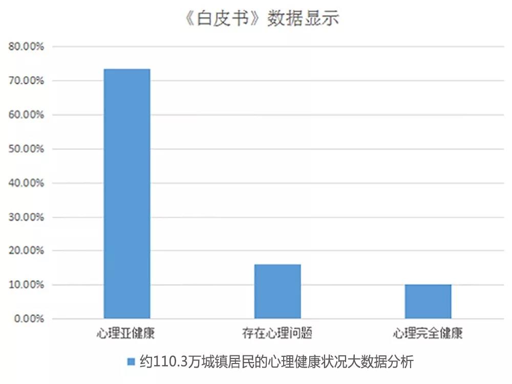 “心陽(yáng)光，新心情”助力健康中國(guó)心理公益慈善工程 | 暨冬季關(guān)愛(ài)心理健康公益