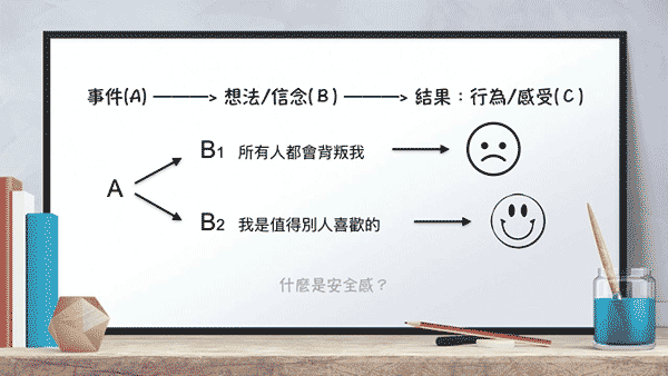 為什么沒(méi)有安全感？一張圖帶你認(rèn)識(shí)自己，提升安全感