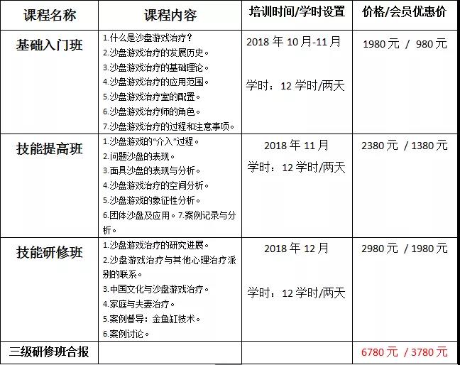 【第二期】沙盤游戲治療培訓班